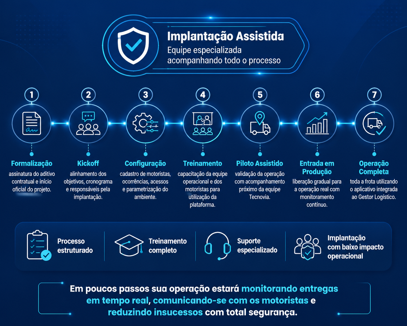 Implantao Simples e Acompanhada por Especialistas Implantao Simples e Acompanhada por Especialistas